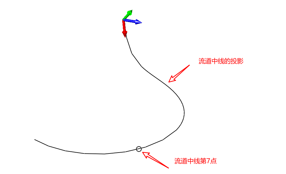 双流道泵快速建模方法